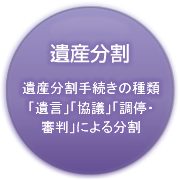 遺産分割　遺産分割手続きの種類　「遺言」「協議」「調停・審判」による分割